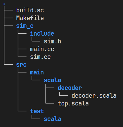 Chisel project template