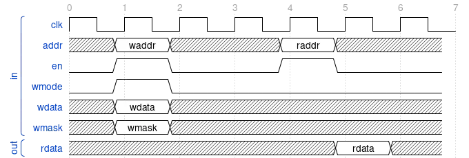 notion image